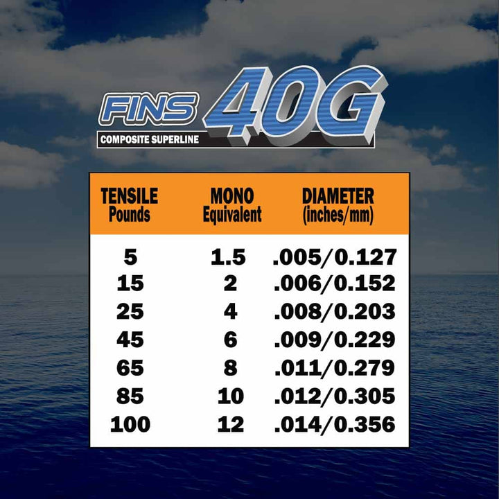 FINS 40G Fishing Braid Fishing Line FINS Braids 