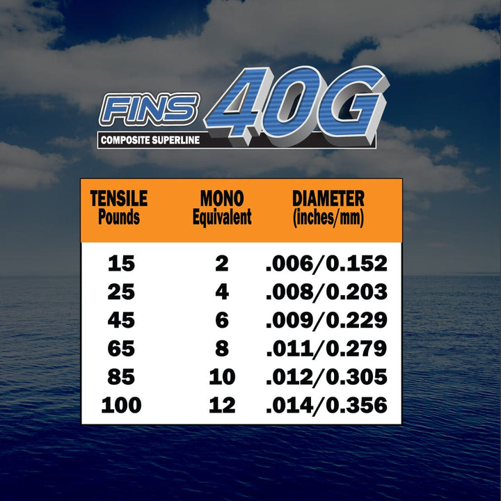 40G Fishing Braid 15-50lb. Fishing Line FINS Braids 