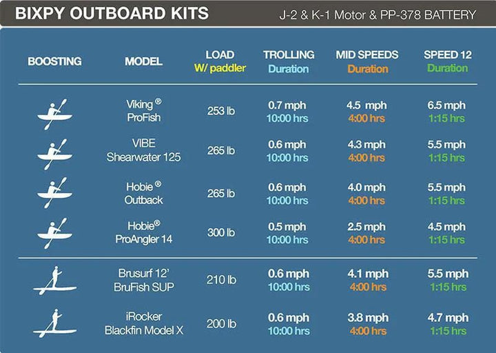 Bixpy K-1 Outboard Kit Accessories Bixpy 