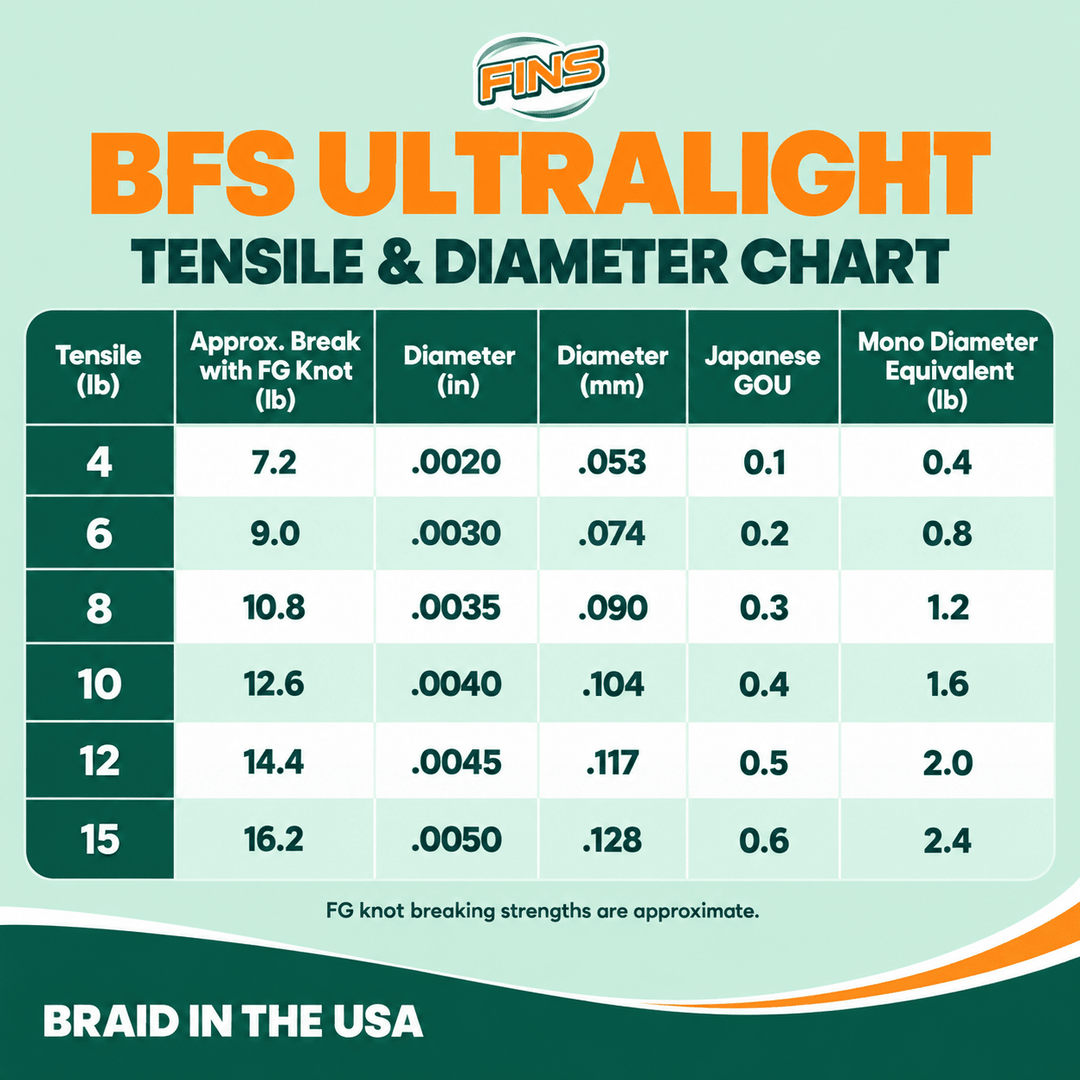 BFS Ultralight Fishing Braid Fishing Line FINS Braids 