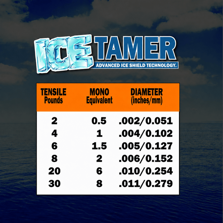 Icetamer Ice Fishing Braid Fishing Line FINS Braids 