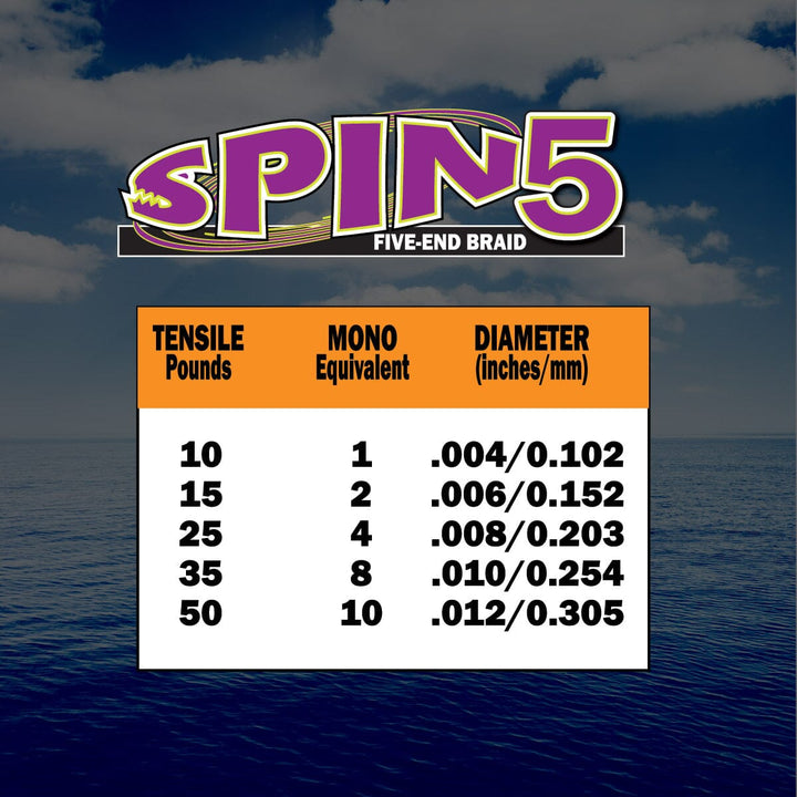 Spin5 Fishing Braid Fishing Line FINS Braids 