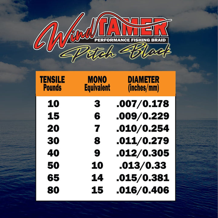 Windtamer Pitch Black Braid Fishing Line FINS Braids 
