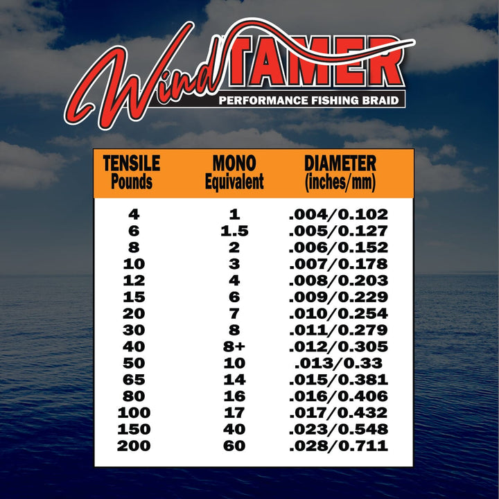 Windtamer Fishing Braid 100-200lb. Fishing Line FINS Braids 