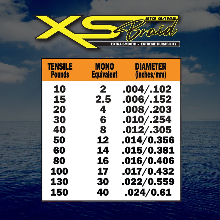 FINS XS Big Game Fishing Braid (10-50 lb.) Fishing Line FINS Braids 