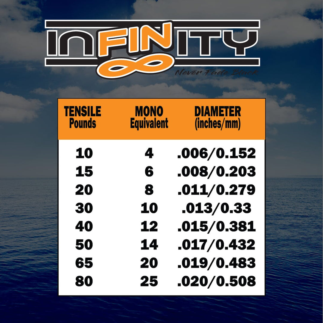 Infinity Braid Fishing Line FINS Braids 