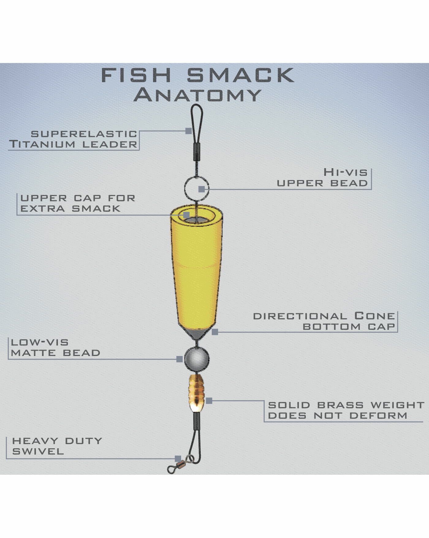 Fish Smack Corks - 2pk Smart Tackle LLC 